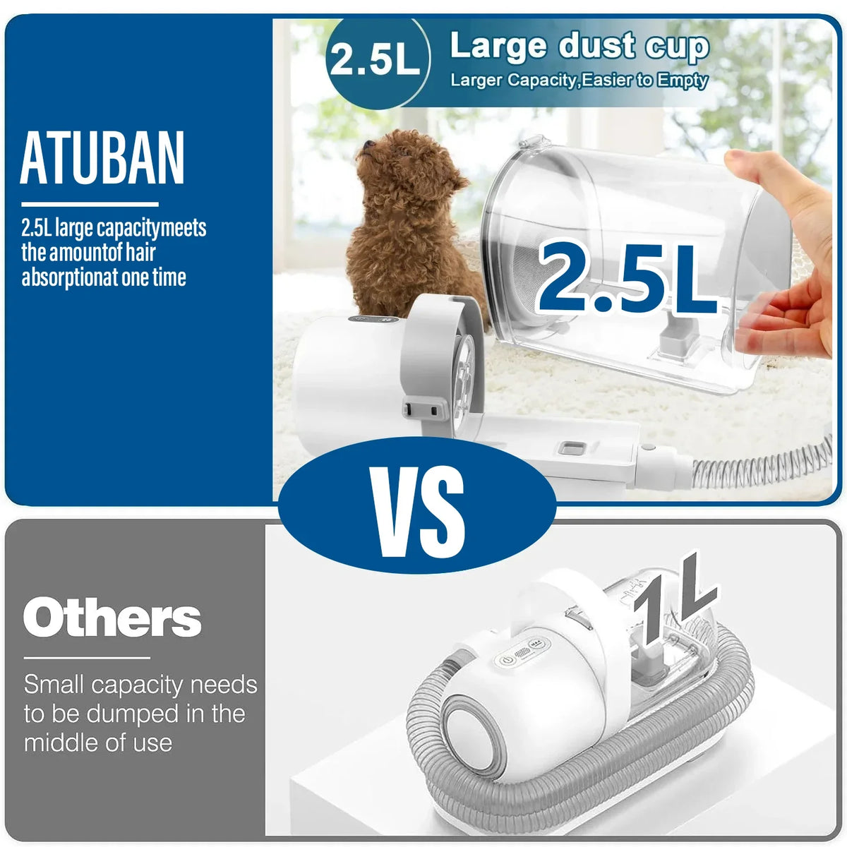 Dog Grooming Kit with Vacuum – 7-in-1 Pet Clipper & Shedding Tool